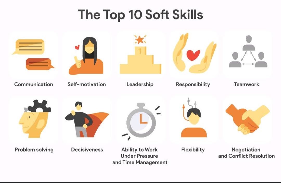 "Soft Skills" Education in Schools - Columbus, OH